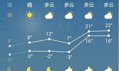 天气预报,菏泽天气预报_菏泽天气预报一周