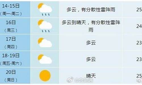 合肥未来一周的天气情况_合肥未来一周天气