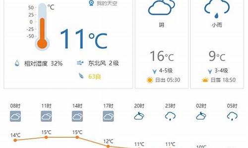 今日天气详情表_今日天气预报图