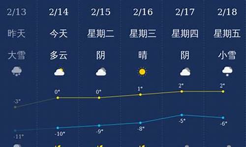 廊坊一周天气早知道_廊坊一周天气预报七天