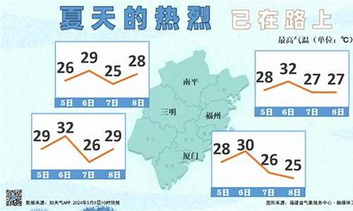 惠安天气预报15天天气_惠安天气预报15