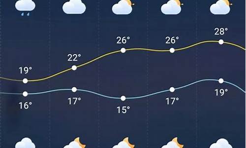 巫溪天气预报15天_巫溪天气预报15天查