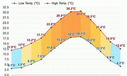 意大利罗马天气预报15天查询_意大利罗马