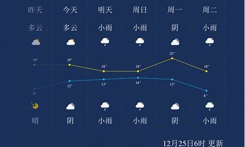 来宾天气预报15天30天_来宾一周天气预