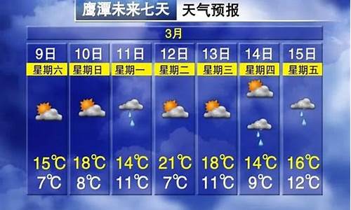 鹰潭市天气预报_鹰潭市天气预报