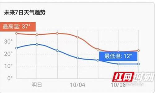 娄底天气预报60天天气预报最新_娄底天气预报60天天气预报