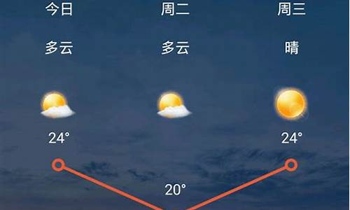 兰州天气预报15天气_兰州天气预报15天