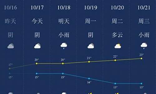 衢州天气预报7天一周查询_衢州天气预报7