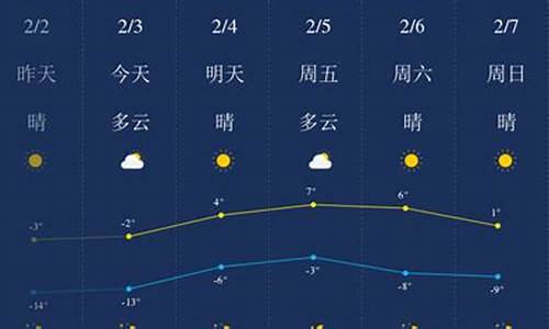 锦州天气预报72小时详情_锦州天气预报7