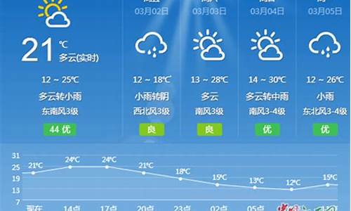 吉安一周天气预报10天详情情况查询_吉安