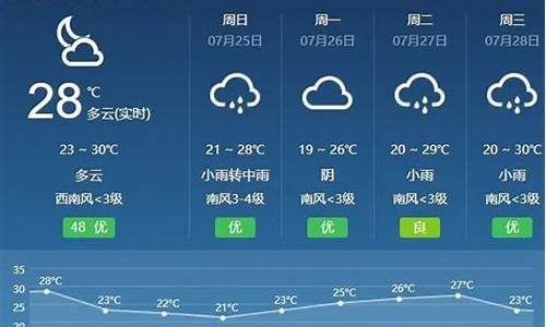 呼和浩特天气预报30天查询一个月气温多少