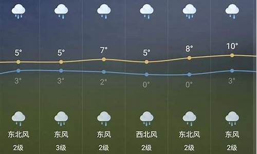 芜湖天气预报一周10天准确_芜湖天气预报一周10天