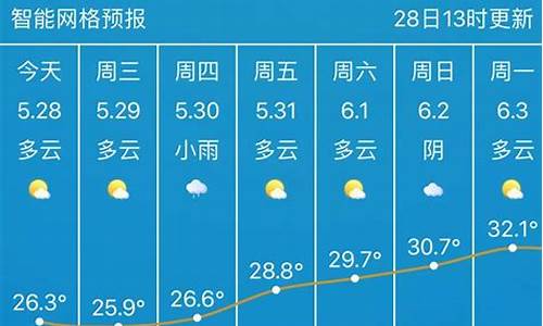 武汉天气查询15_武汉天气15天预报未来