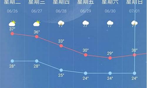 南京未来15天天气预报_南京未来15天天