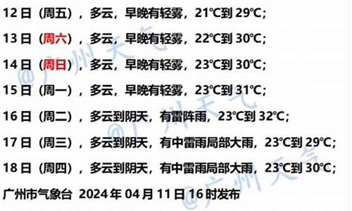 广州今日天气详情表_广州今日天气详情