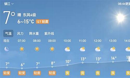 镇江天气预报10天_镇江天气预报10天