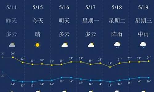 六盘水未来15天天气预报_六盘水未来15