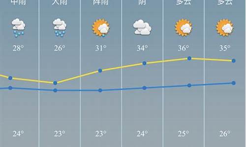 慈溪天气预报一周15天_慈溪天气 天气预