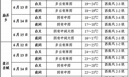 盈江天气24小时预报_盈江天气