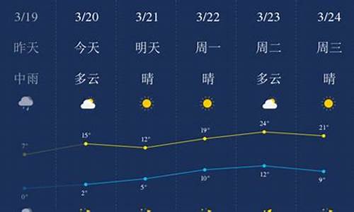 石家庄一周天气预报一周气温变化情况_石家