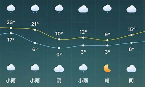 驻马店市天气预报15天查询结果_驻马店市