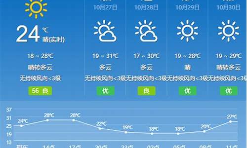 云浮未来一周天气预报_云浮未来一周天气预报查询