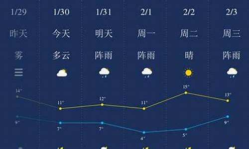 湘潭一星期天气预报_湘潭一周天气预报查询