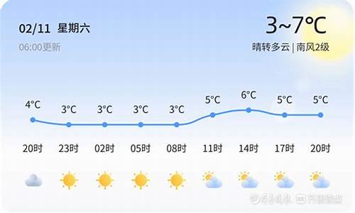 青岛天气温度多少_青岛气温天气预报