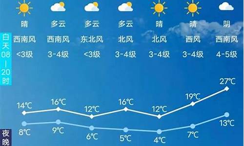 长春天气预报15天当地天气情况_长春天气