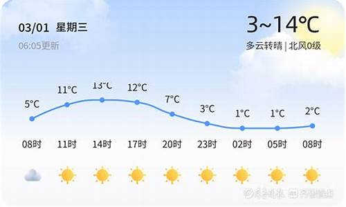 山东泰安最新天气预报_泰安天气山东最近一