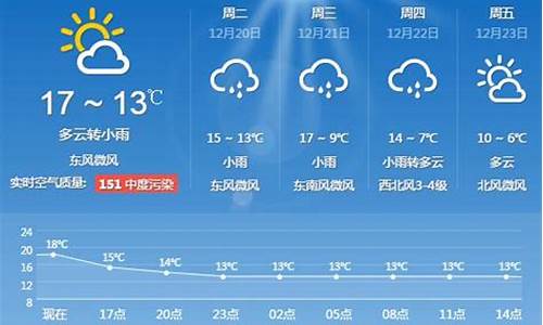 上海天气预报一周天气预报15天查询一周_