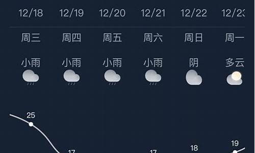 南宁天气30天预报_南宁天气30天预报最