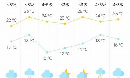 海门市天气预报24小时查询_天气预报海门