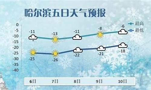 百度一下哈尔滨天气预报_东北哈尔滨天气预