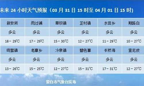 蒙自天气预报15天天气预报准确_蒙自天气