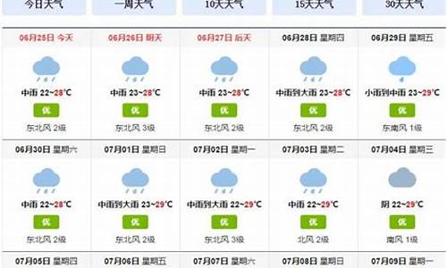 成都一周天气预报告15天_成都一周天气预