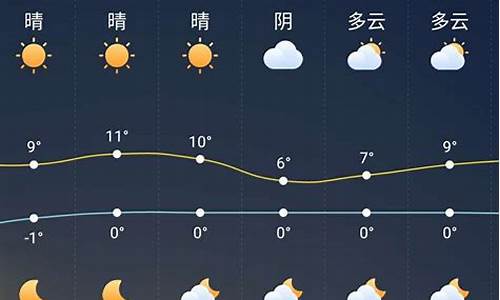 漯河一周天气预报30天_漯河一周天气