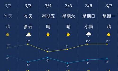 忻州天气24小时今天_忻州天气预报24小