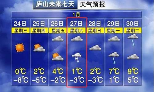 江西南昌一周天气预报10天详情最新_江西