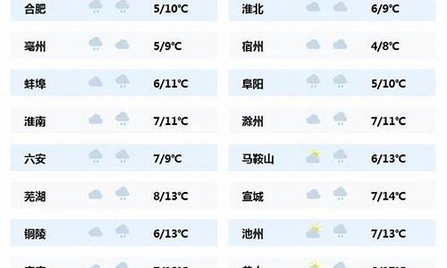 安徽发布暴雨预警_安徽最新天气预报大雨暴