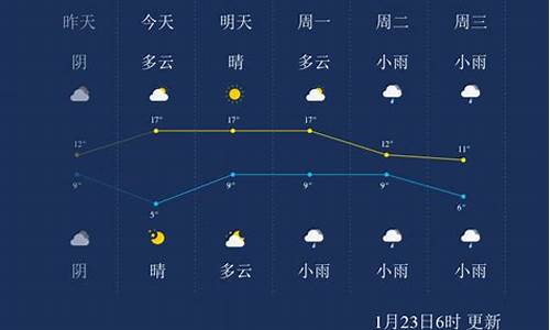 宜春丰城一周天气预报七天_宜春丰城一周天