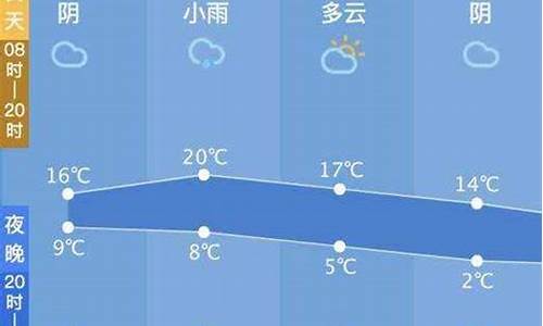 西塘天气预报30天查询最新_西塘天气预报