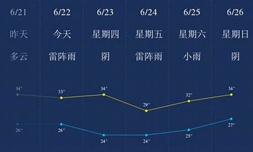 马鞍山二十四小时天气预报_马鞍山天气预报