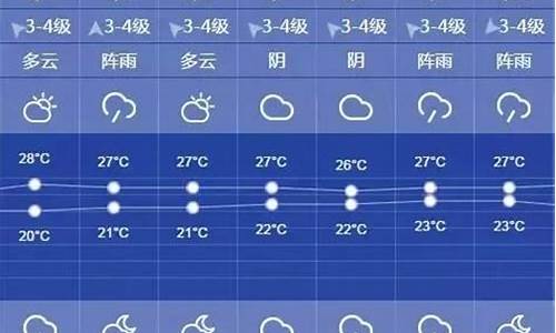 上海一周天气预报10天15日_上海一周的