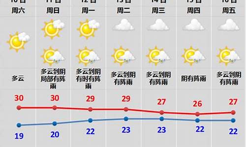 绍兴天气预报10天天气_绍兴天气10天2