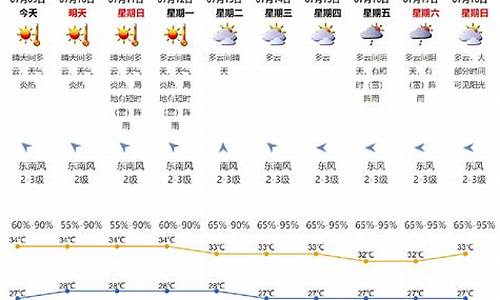 2月天气历史记录_2月天气历史记录2024郑州