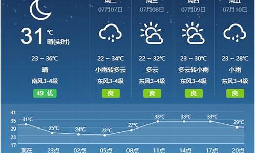 宿州的天气预报15天_宿州天气预报查询1