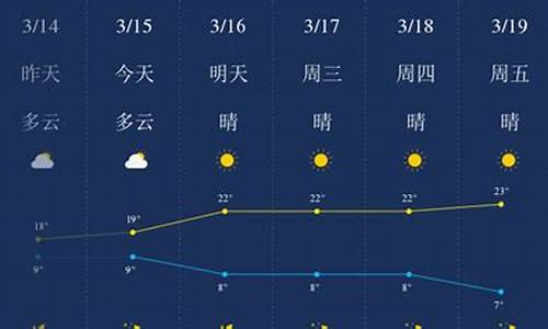 丽江天气7天天气_丽江天气预报7天准确