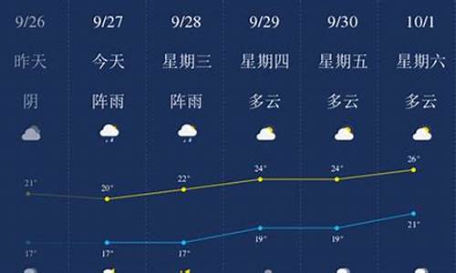 乐山天气预报40天查询最新消息_乐山天气