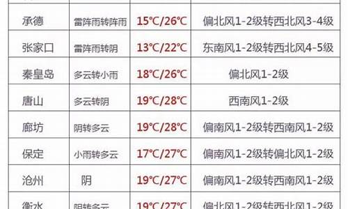 2022年9月份天气预报_2022年9月份天气预报查询